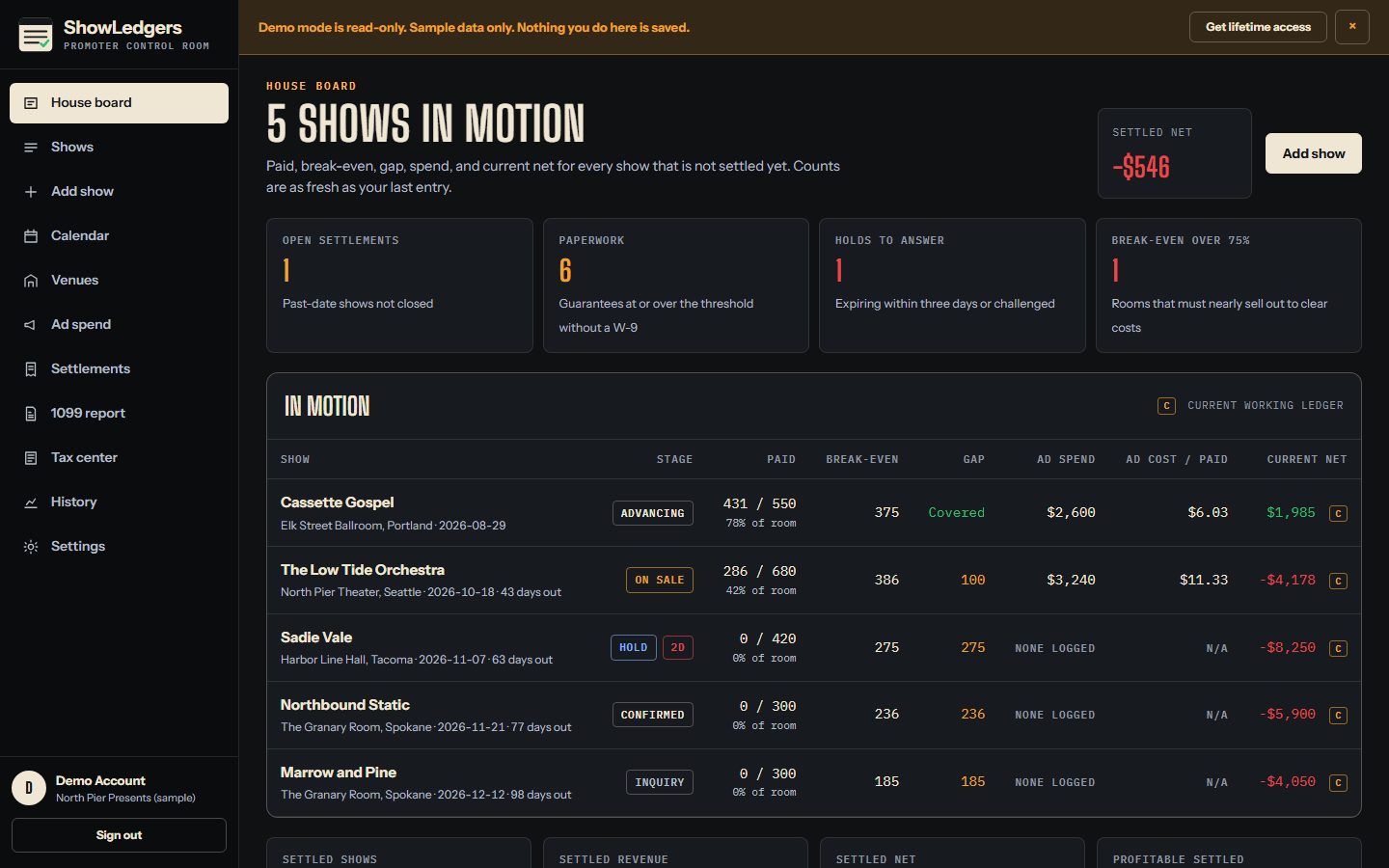 ShowLedgers dashboard listing every active show with paid count, break-even, gap, ad spend, and current net